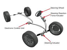 Steering Assemblies